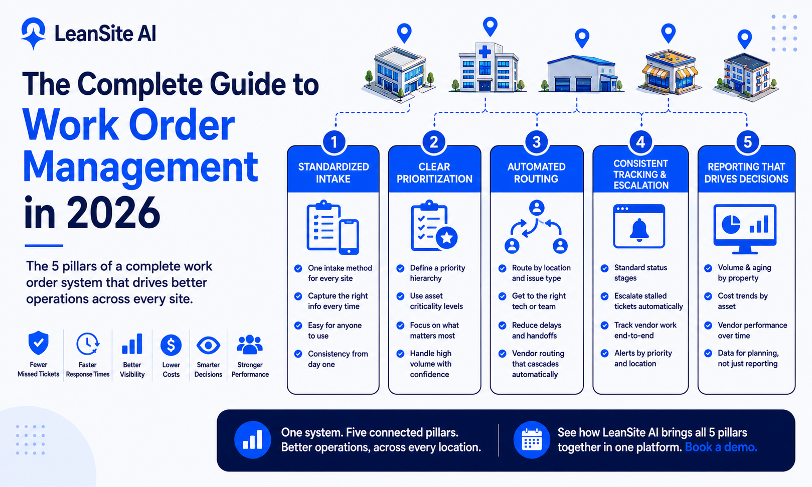 The Complete Guide to Work Order Management in 2026