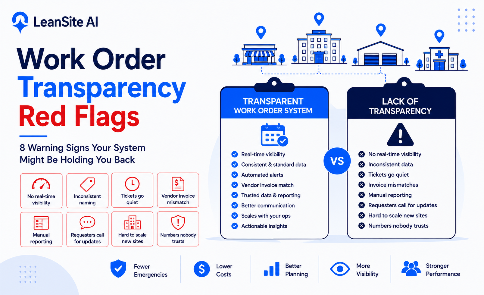 Work Order Transparency Red Flags for Multi-Site Teams