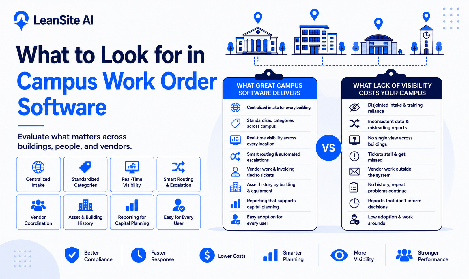 What to Look for in Campus Work Order Software